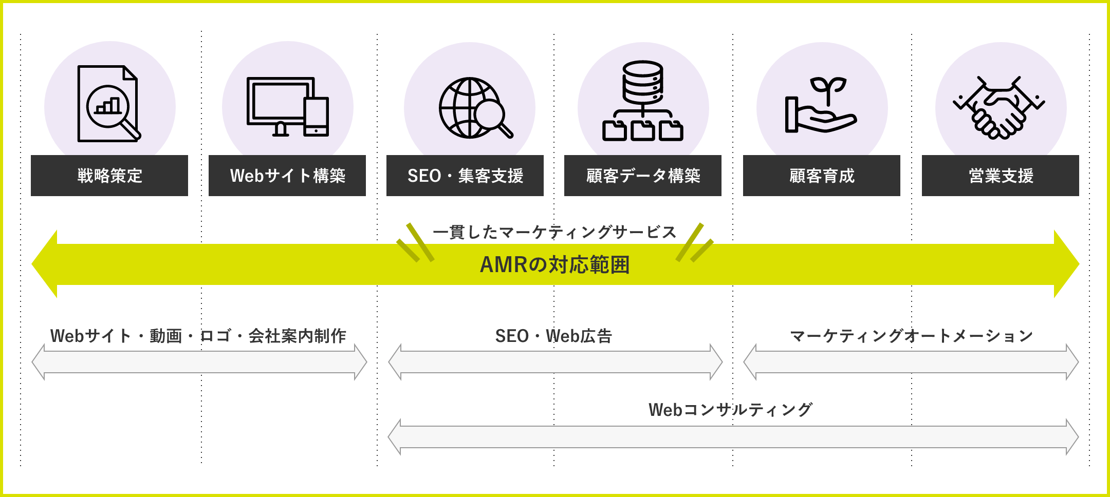 AMRの対応範囲図